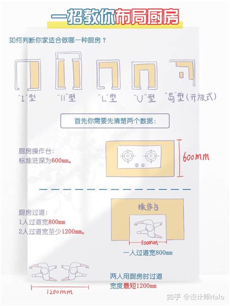 厨房灶台|一招教你拿捏厨房布局（附详细尺寸）